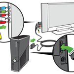 XBOX 360 Component Cable